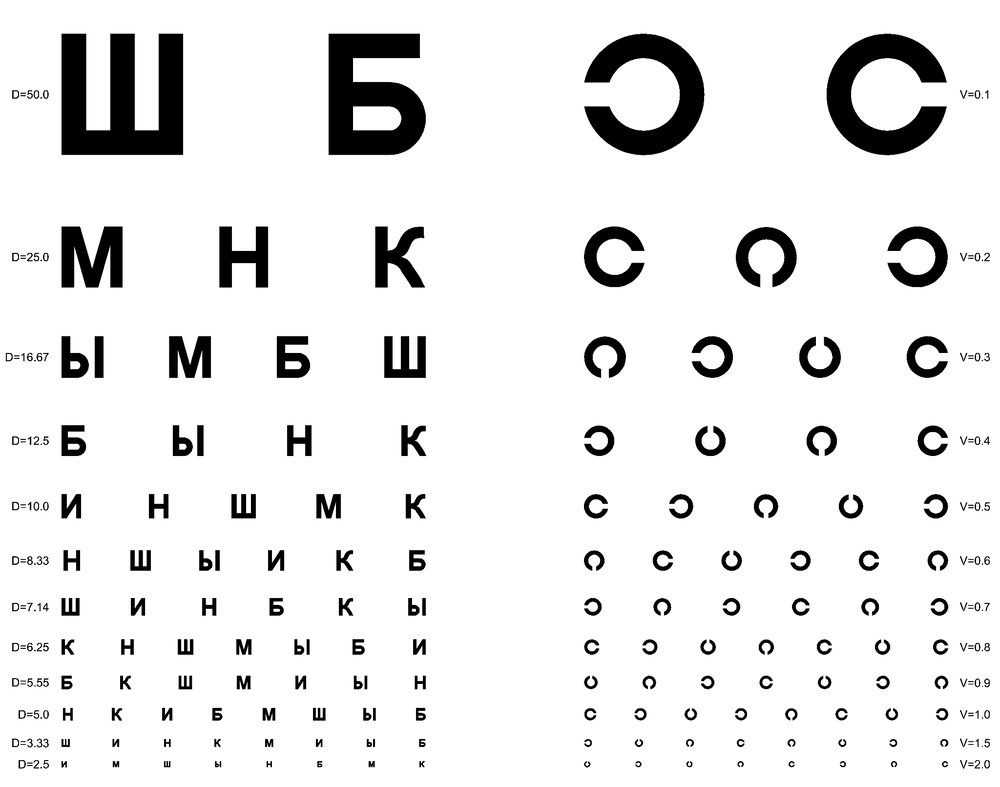 Комплексная диагностика зрения | Офтальмология Саранск